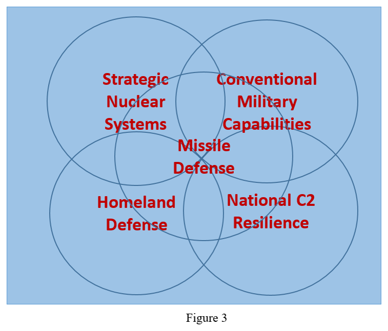 Guest Post: Dr. Frank Hoffman On “Conceptualizing Integrated Deterrence ...