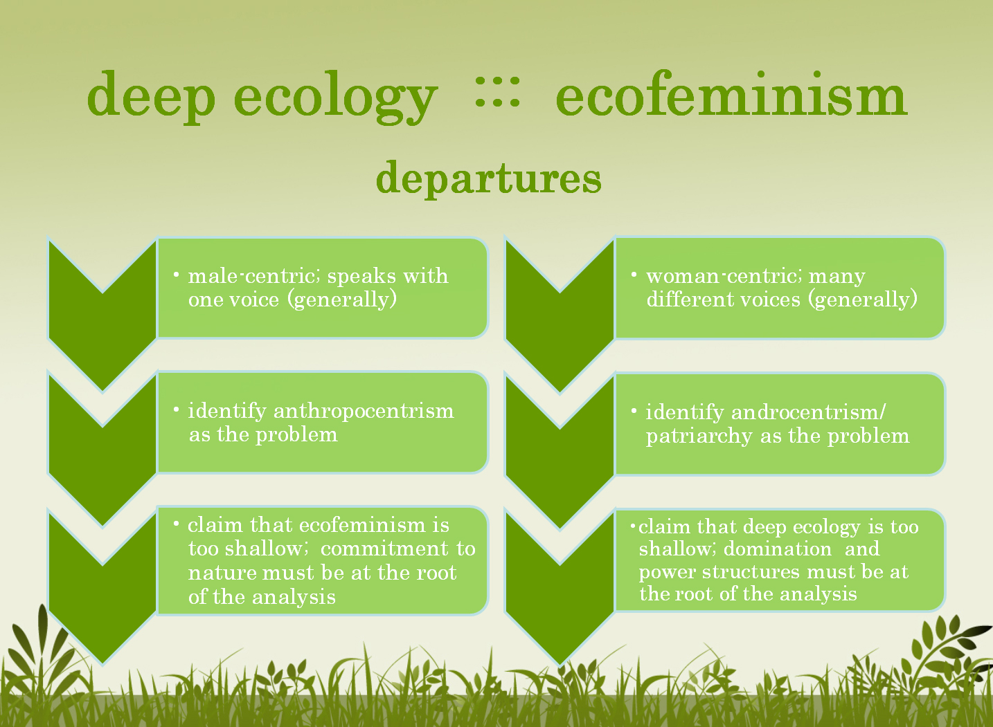 Deep Ecology And Fem Global Ecological Humanities