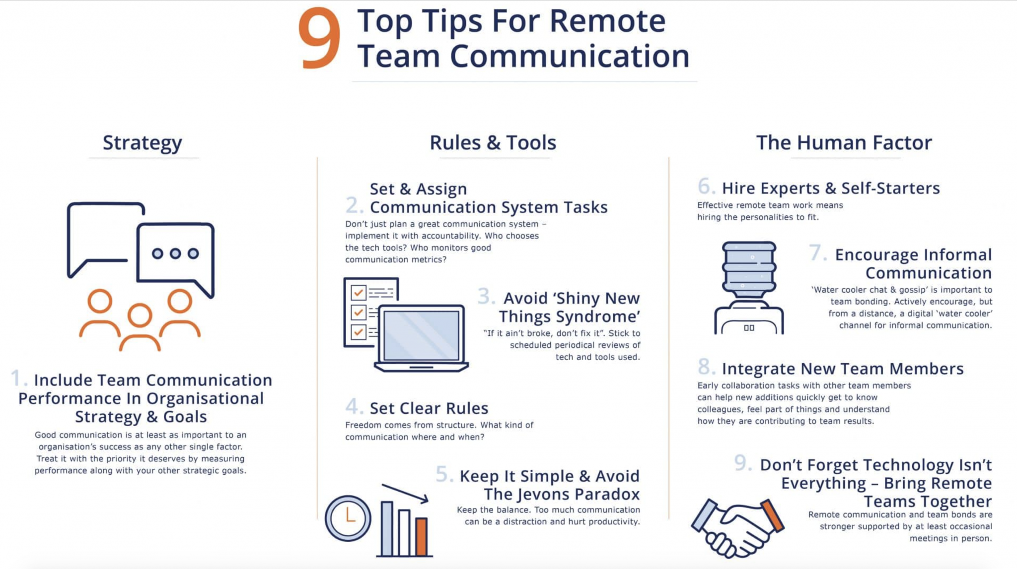Improve Your Remote Teams Communication Duke Learning And Organization Development 6096