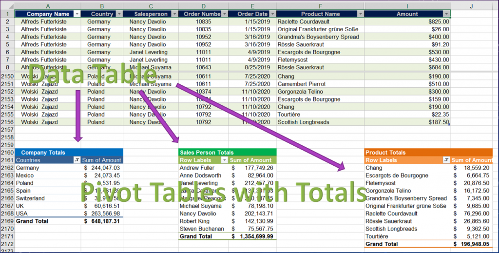 Use Pivot Tables to Provide Dynamic Totals – Duke Learning and ...