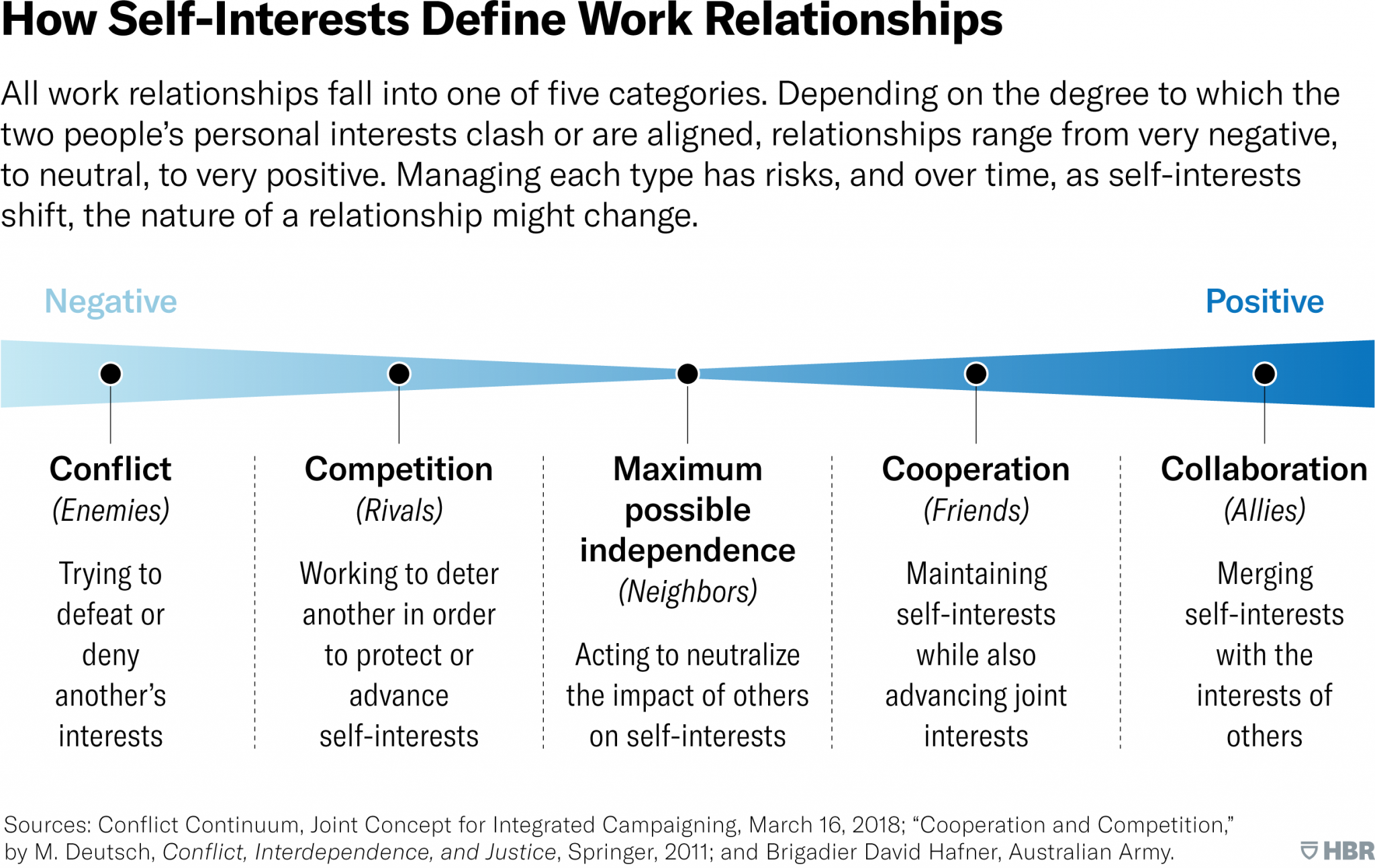 Navigating Workplace Relationships: Cooperation vs. Competition – Duke 