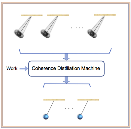 resource theory of quantum coherence