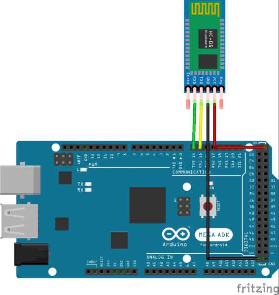 Moveo and Dabble – Duke MEMS: Experiment Design and Research Methods