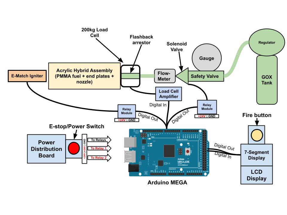 Schematic-1 – Duke MEMS: Experiment Design and Research Methods