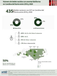 Births with SCD in NC Between 2016-2020_Spanish