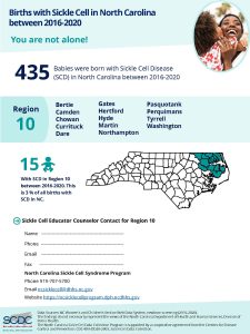 Births with SCD in NC_2016-202_English_Regional Infographics 10