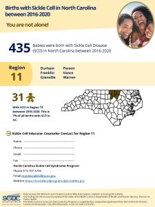 Births with SCD in NC_2016-202_English_Regional Infographics 11