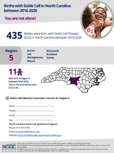 Births with SCD in NC_2016-202_English_Regional Infographics 5