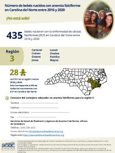 Births with SCD in NC_2016-202_Spanish_Regional Infographics 3