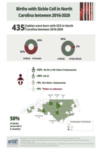 State level infographics_Birth_08.28.23_Revised 12.6.24_English[23] - Read-Only