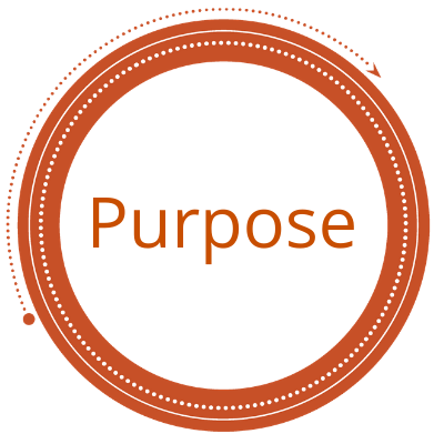 Circle with word "purpose"