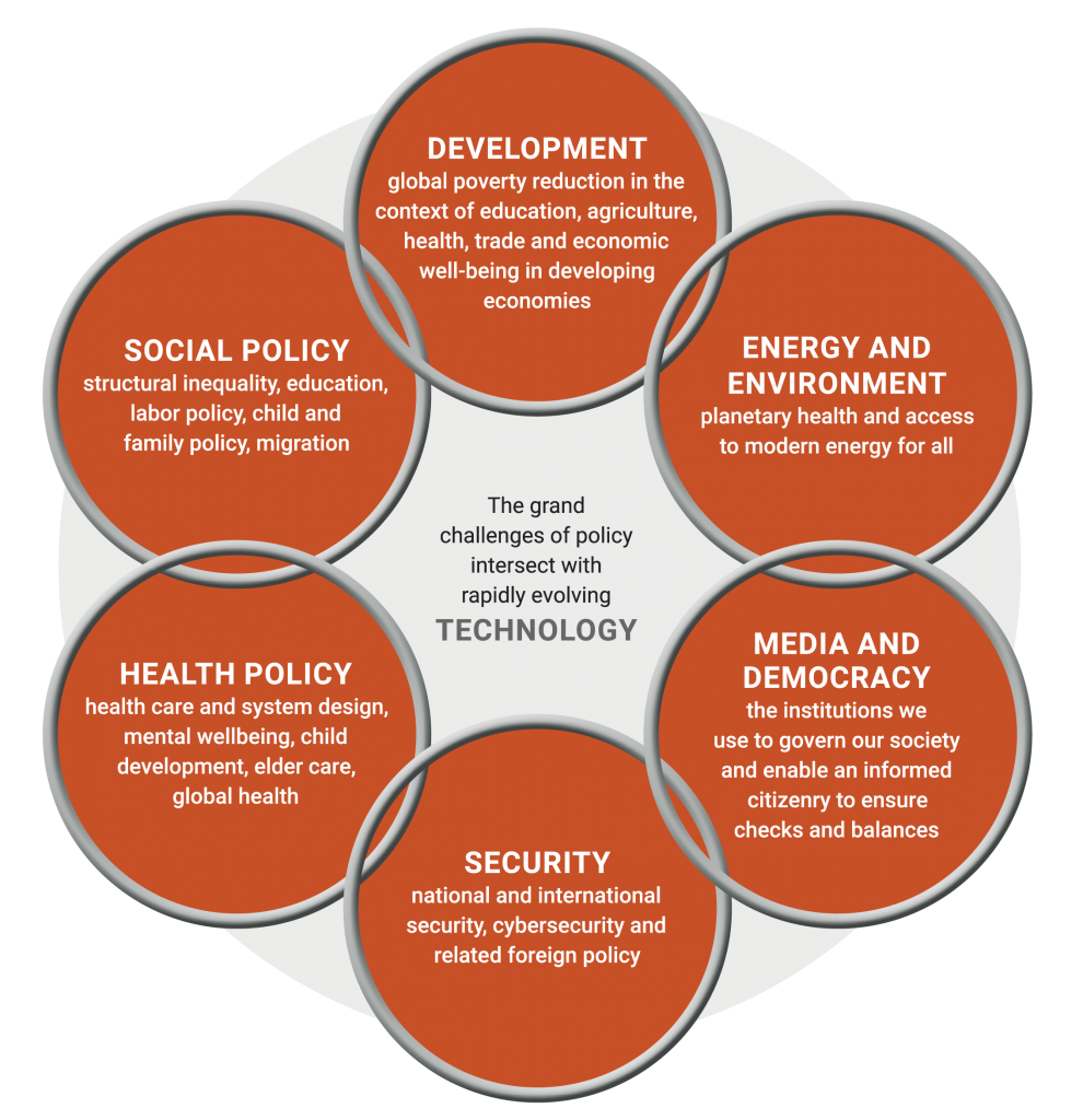 Purpose Sanford Strategic Priorities 20192024