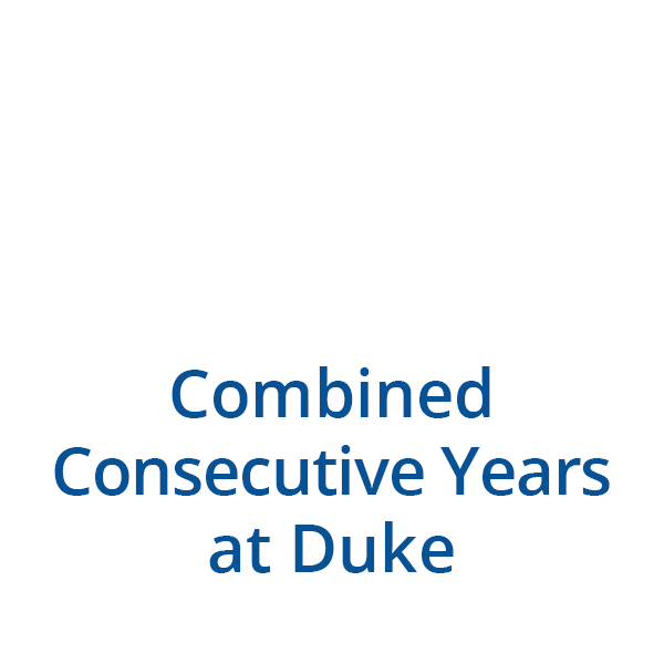 Gif illustrating that primary faculty appointments combine for 5,337 consecutive years worked at Duke