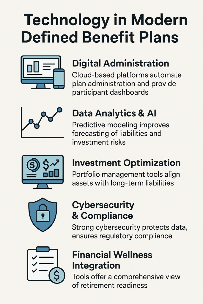 Defined Benefits Infographic