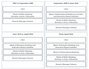 Danske Bank Money Laundering Case Study The Finreg Blog