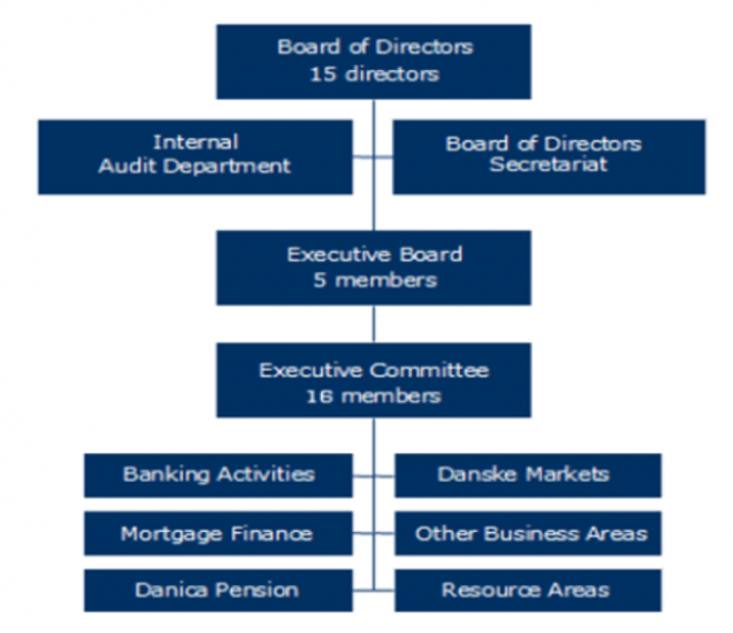 Danske Bank Money Laundering Case Study – The FinReg Blog