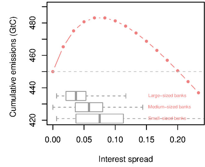 How Financial Intermediation Costs Affect Climate Policy – The FinReg Blog