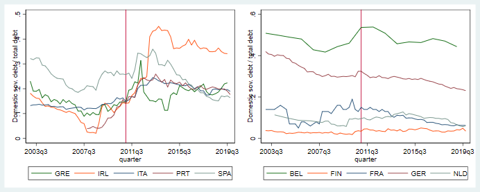 Public Debt and Household Lending – The FinReg Blog