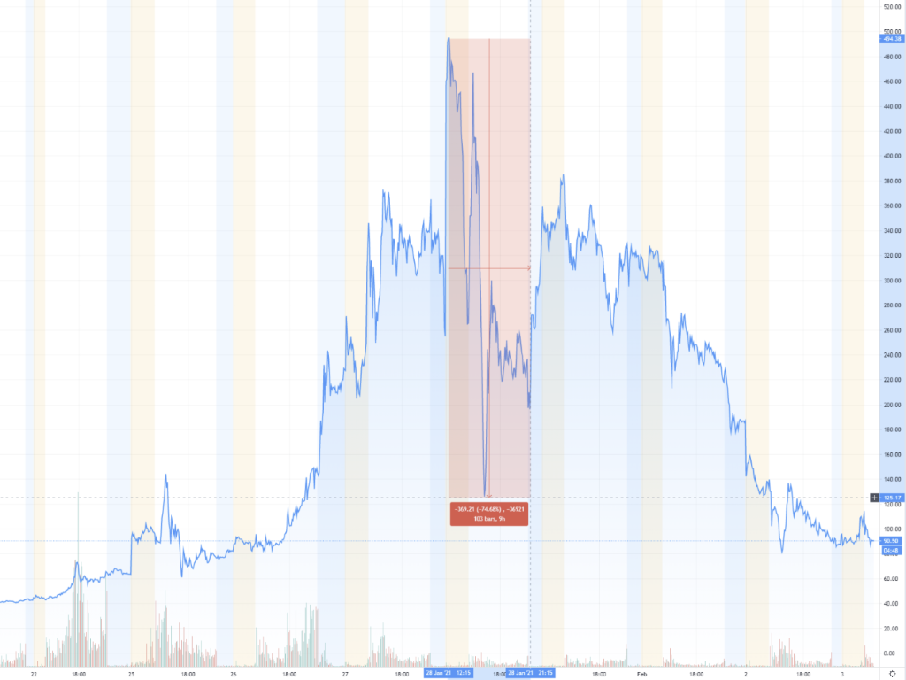 Why did brokers really block GameStop (GME) trades? Finder