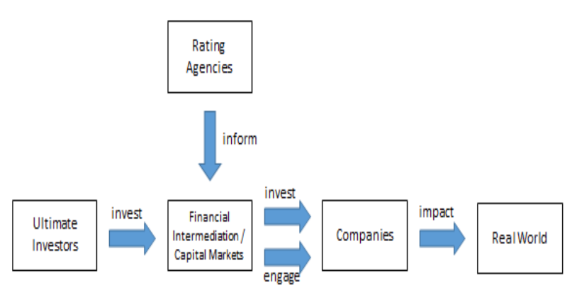 the-role-of-capital-markets-in-saving-the-planet-and-changing