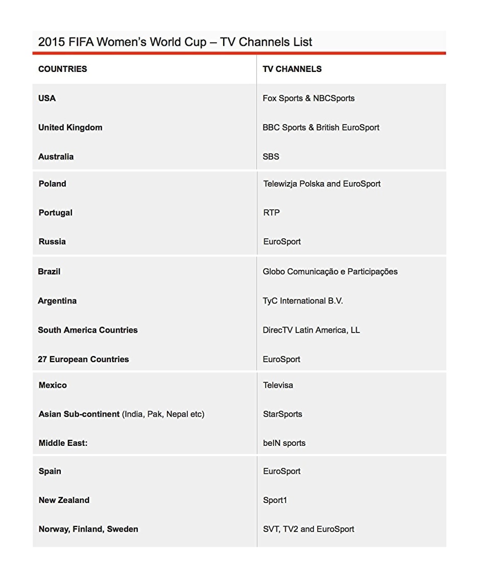 Planned Coverage for 2015 Womens World Cup