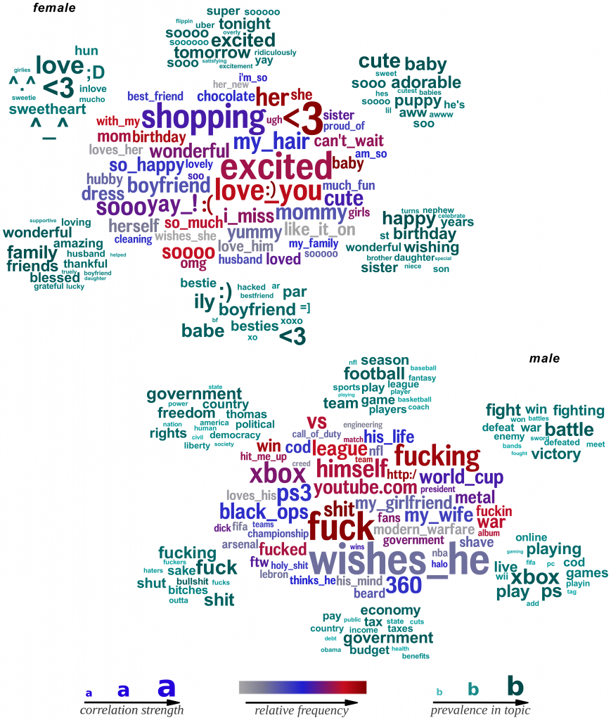 Personality_and_gender_word_cloud_for_social_media