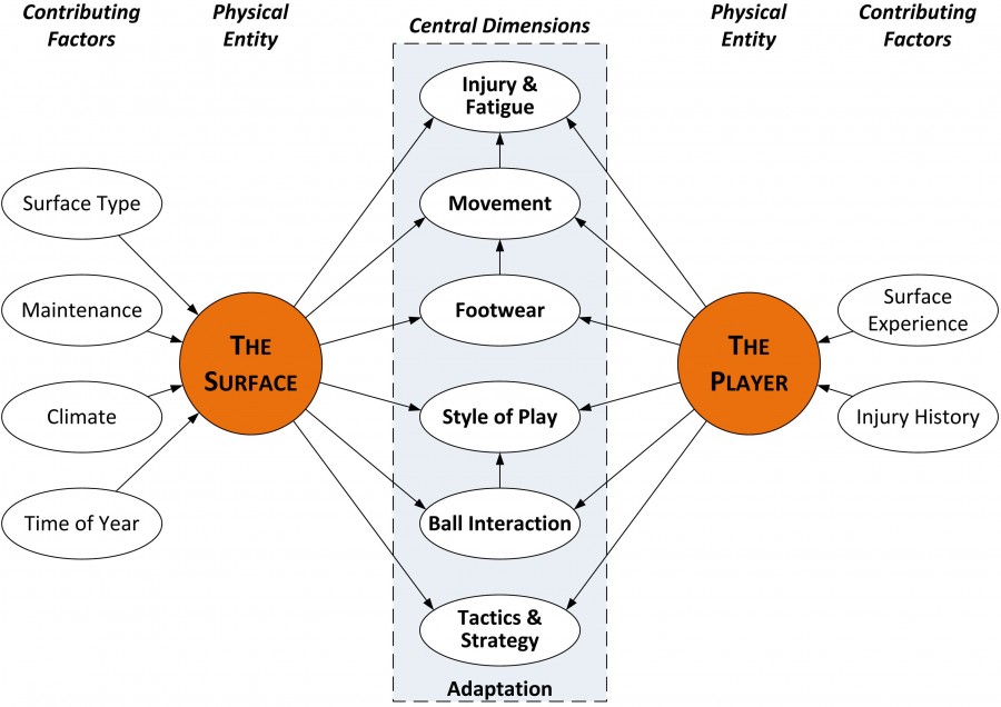 Effects on Playing Style and Perceptions Soccer Politics / The