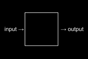 a set of problem solving operations in a computer