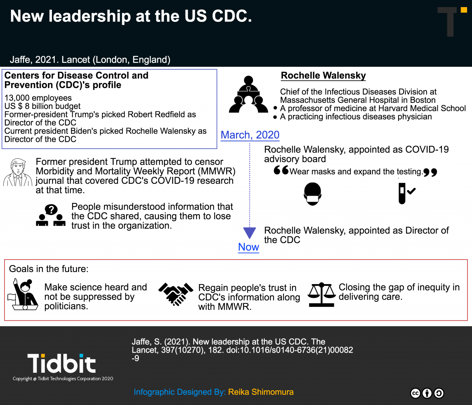 Final draft new leadership CDC (1)